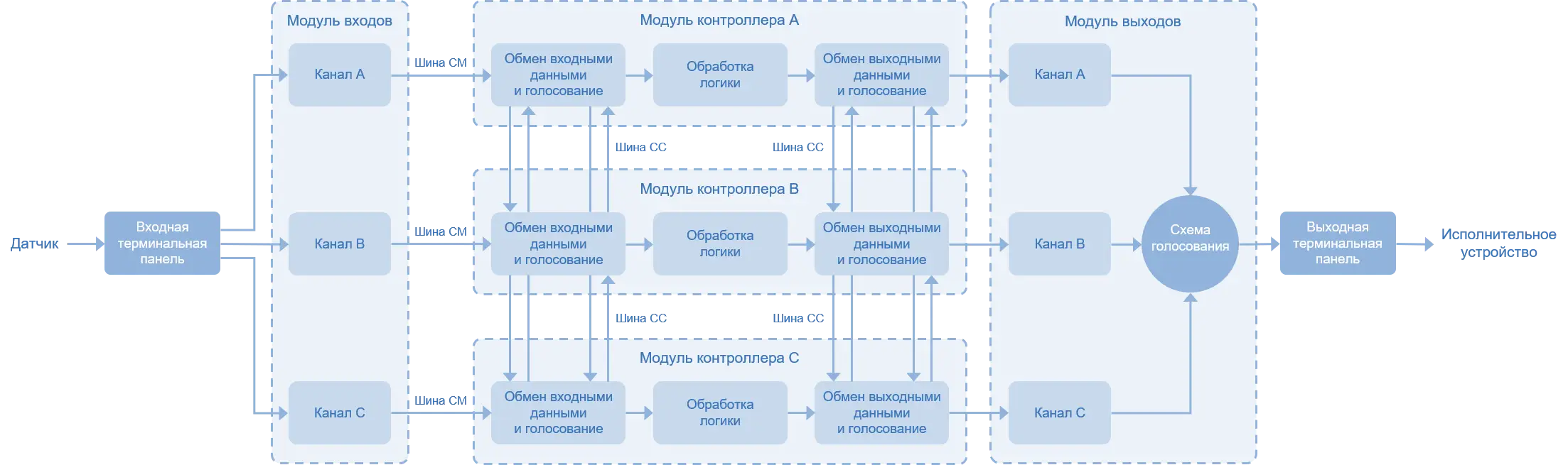 СПАЗ Силарон принцип работы